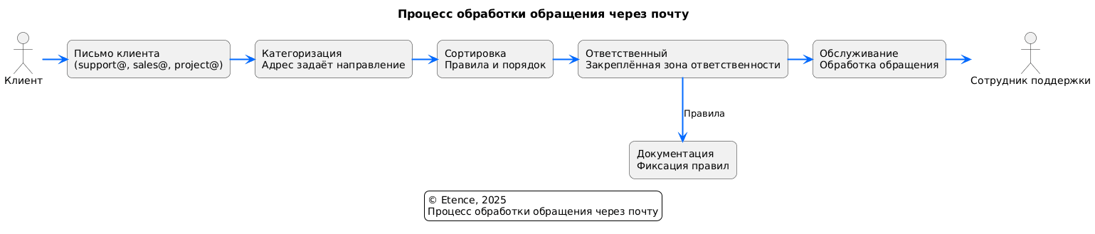 support-process.png